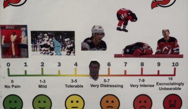 Weekly Update of the Devils Pain Meter