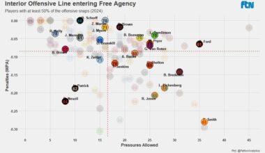 For those that want Trey Smith