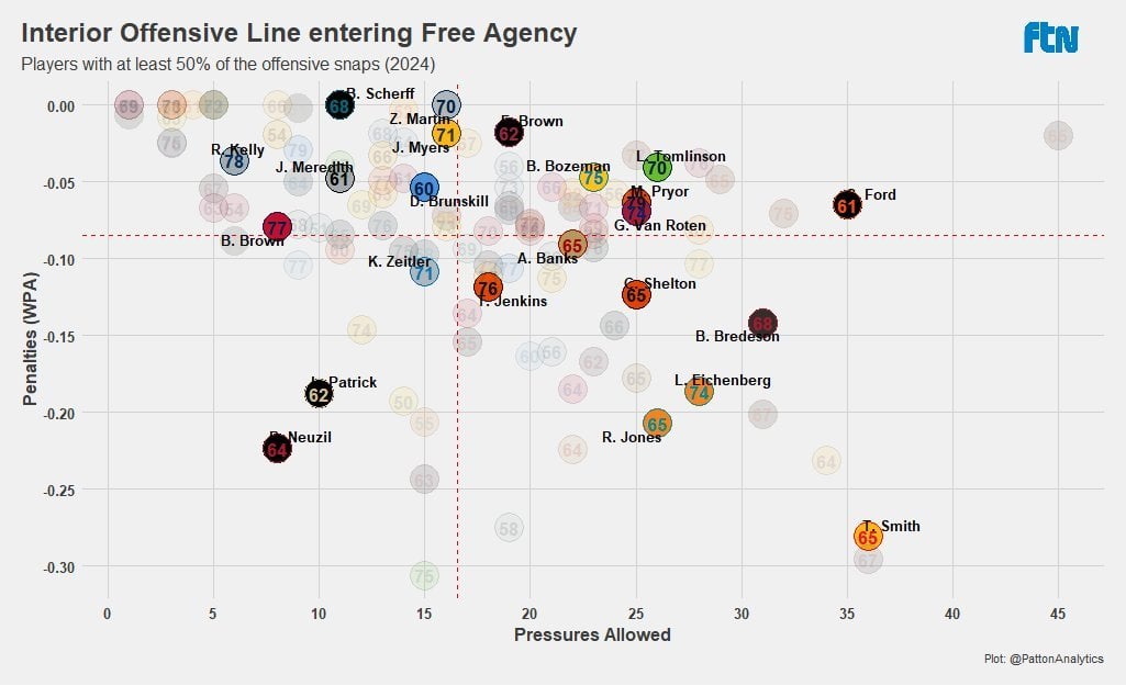 For those that want Trey Smith