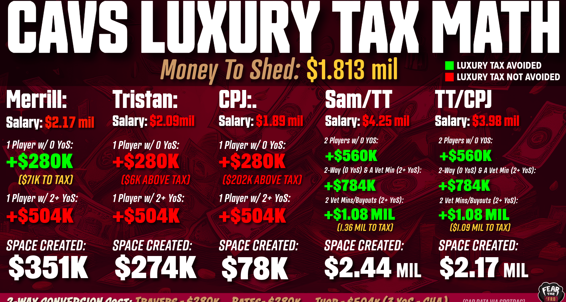 How to Avoid The Luxury Tax (An Infographic)