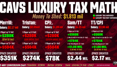 How to Avoid The Luxury Tax (An Infographic)