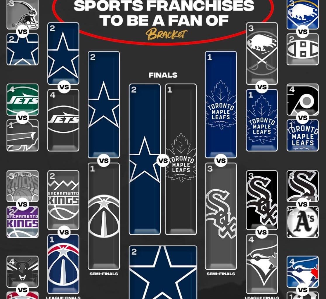 This is completely wrong