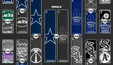 This is completely wrong