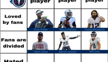 Day 7: Hated by fans. Good Player.