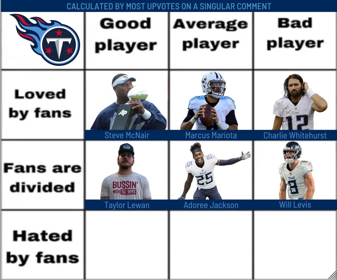 Day 7: Hated by fans. Good Player.