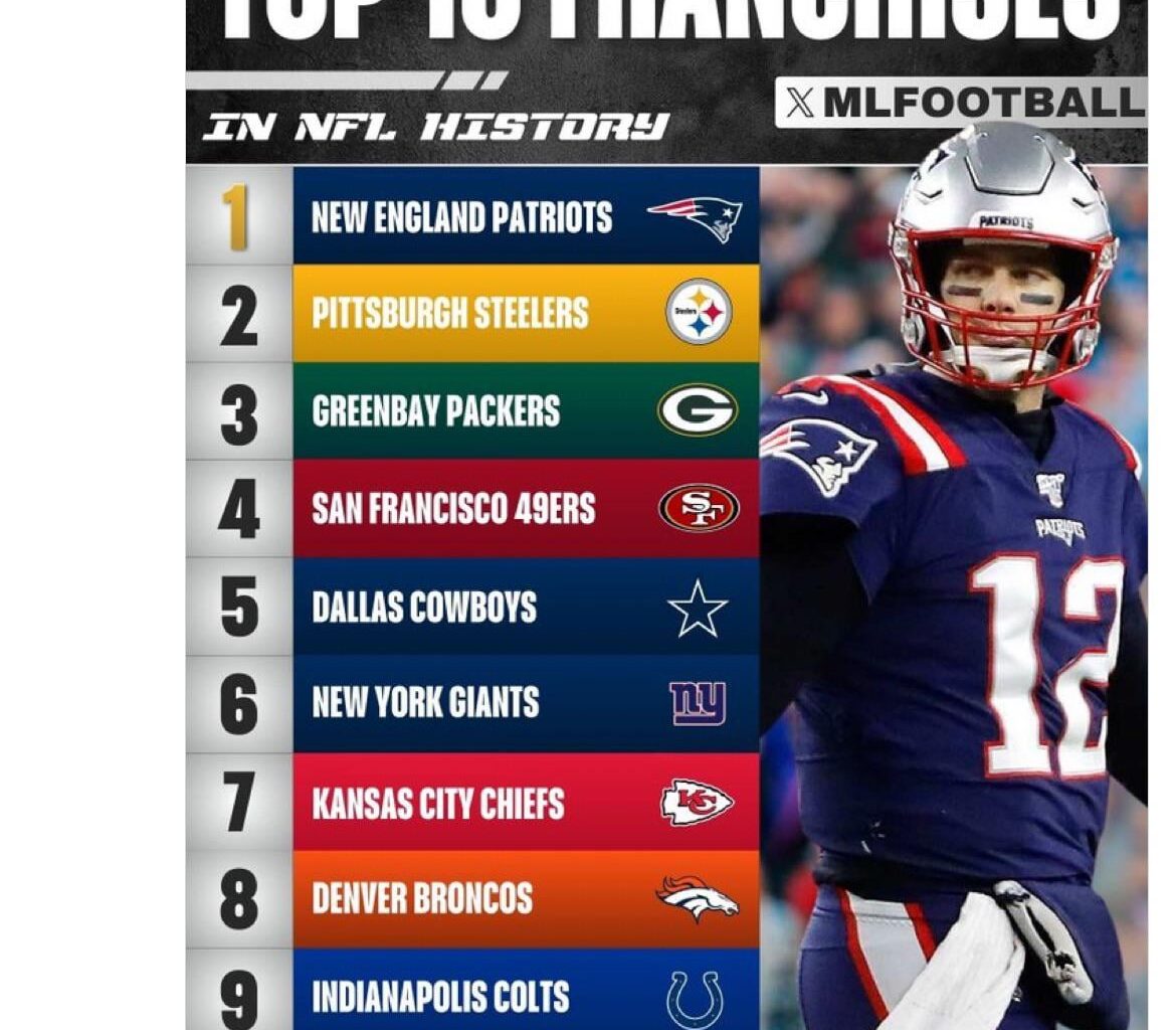 The Colts made the list!!