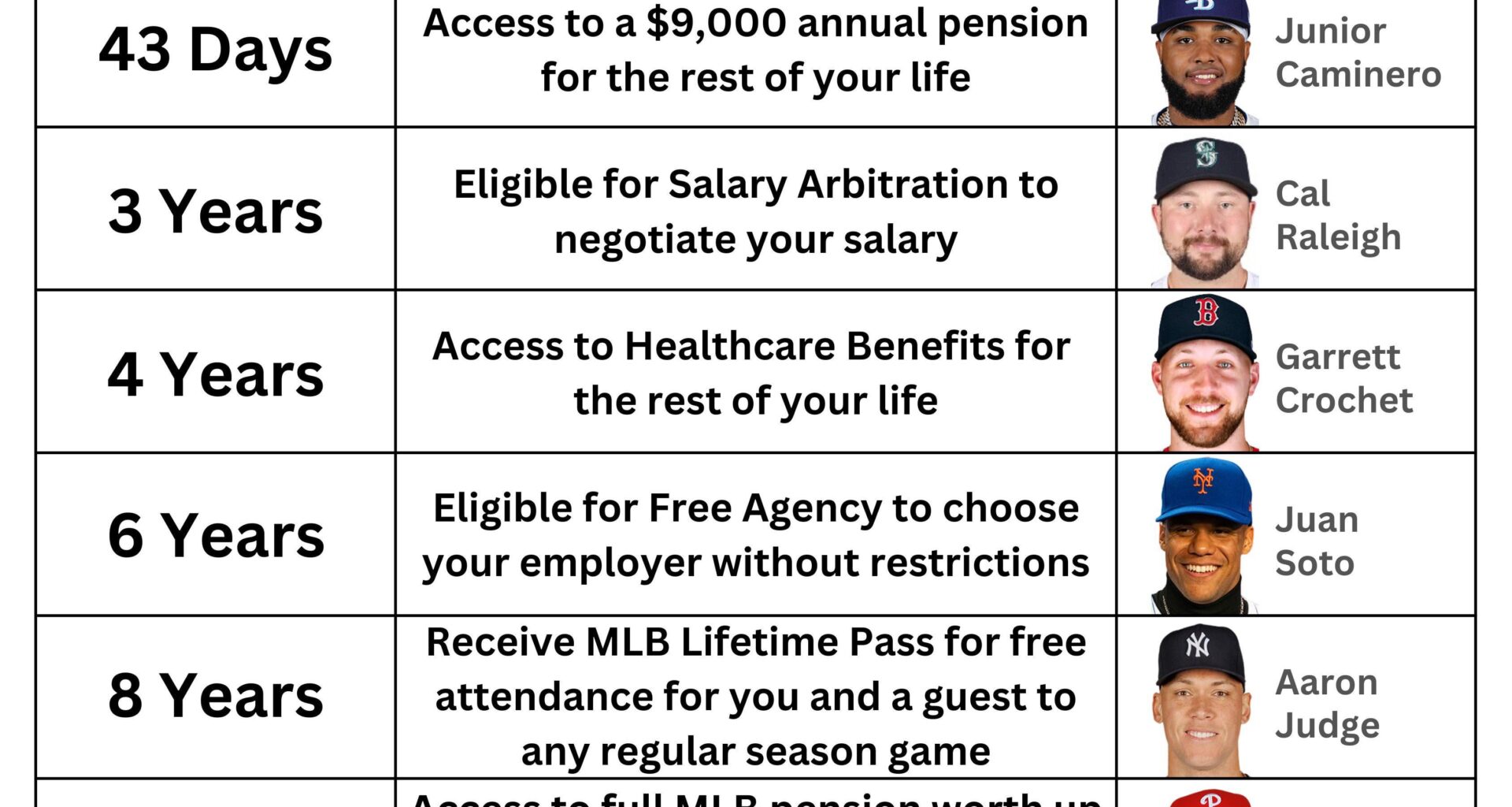 Service time thresholds