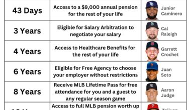 Service time thresholds