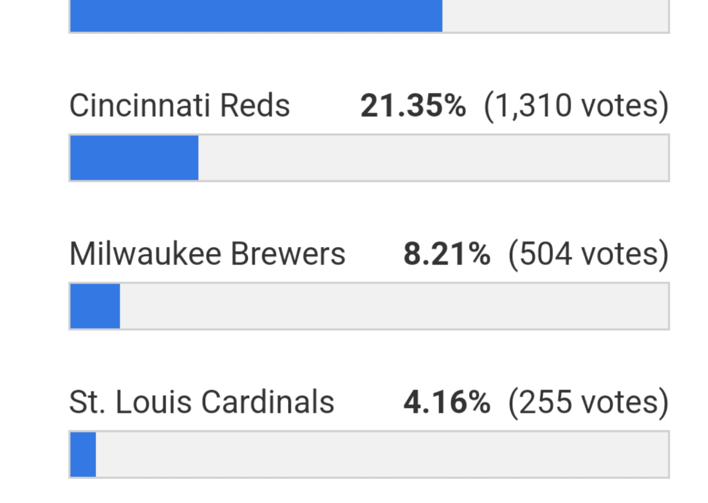 [Mlbtraderumors] Who won the NL Central offseason?