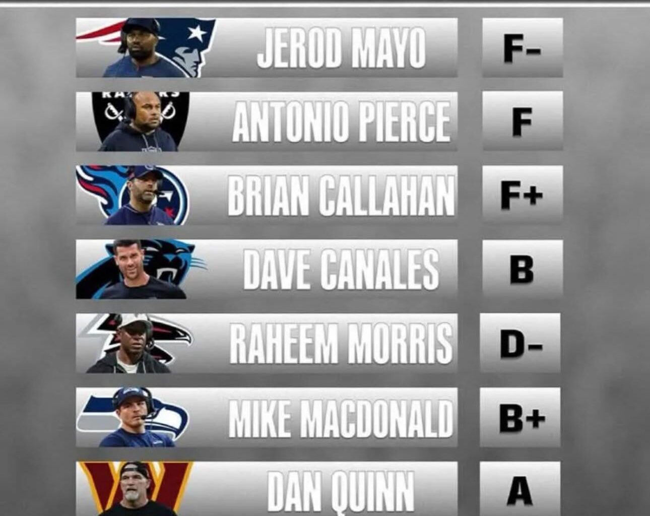 Saw this on threads and can’t understand how DQ isn’t A+