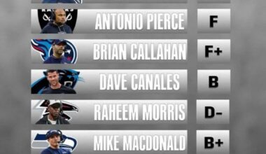 Saw this on threads and can’t understand how DQ isn’t A+