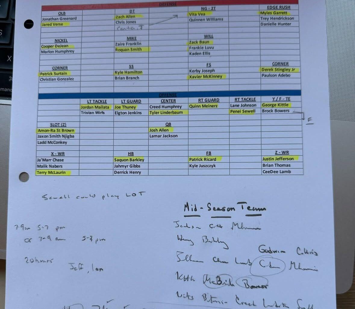 Bill Belichick shares his All-Belichick team for 2024 on instagram - Terry and Luvu picked