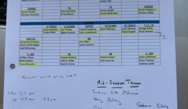 Bill Belichick shares his All-Belichick team for 2024 on instagram - Terry and Luvu picked