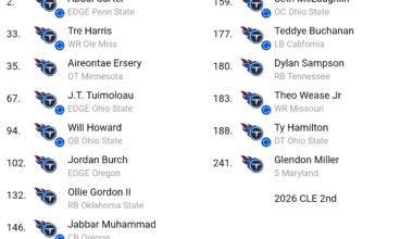 Mock drafts are keeping me busy