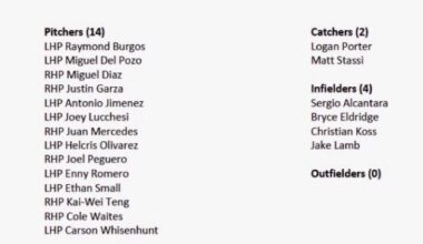 [Slusser] Non-roster invites announced