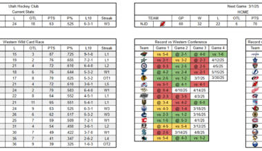 UHC Stat Card 27 Feb