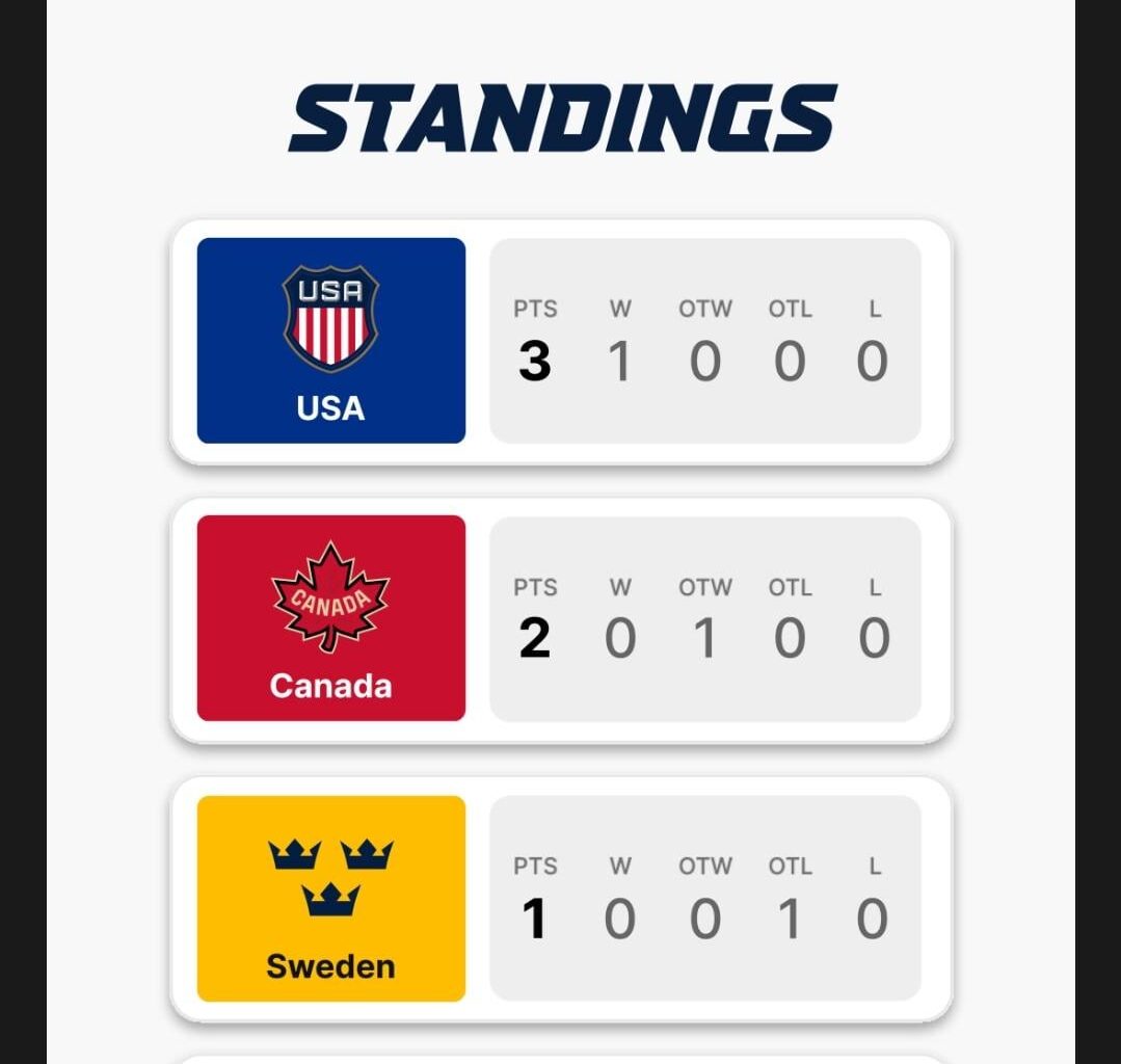 4 NATIONS FACEOFF - RIVALRY GAMES MEGATHREAD