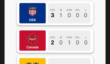 4 NATIONS FACEOFF - RIVALRY GAMES MEGATHREAD