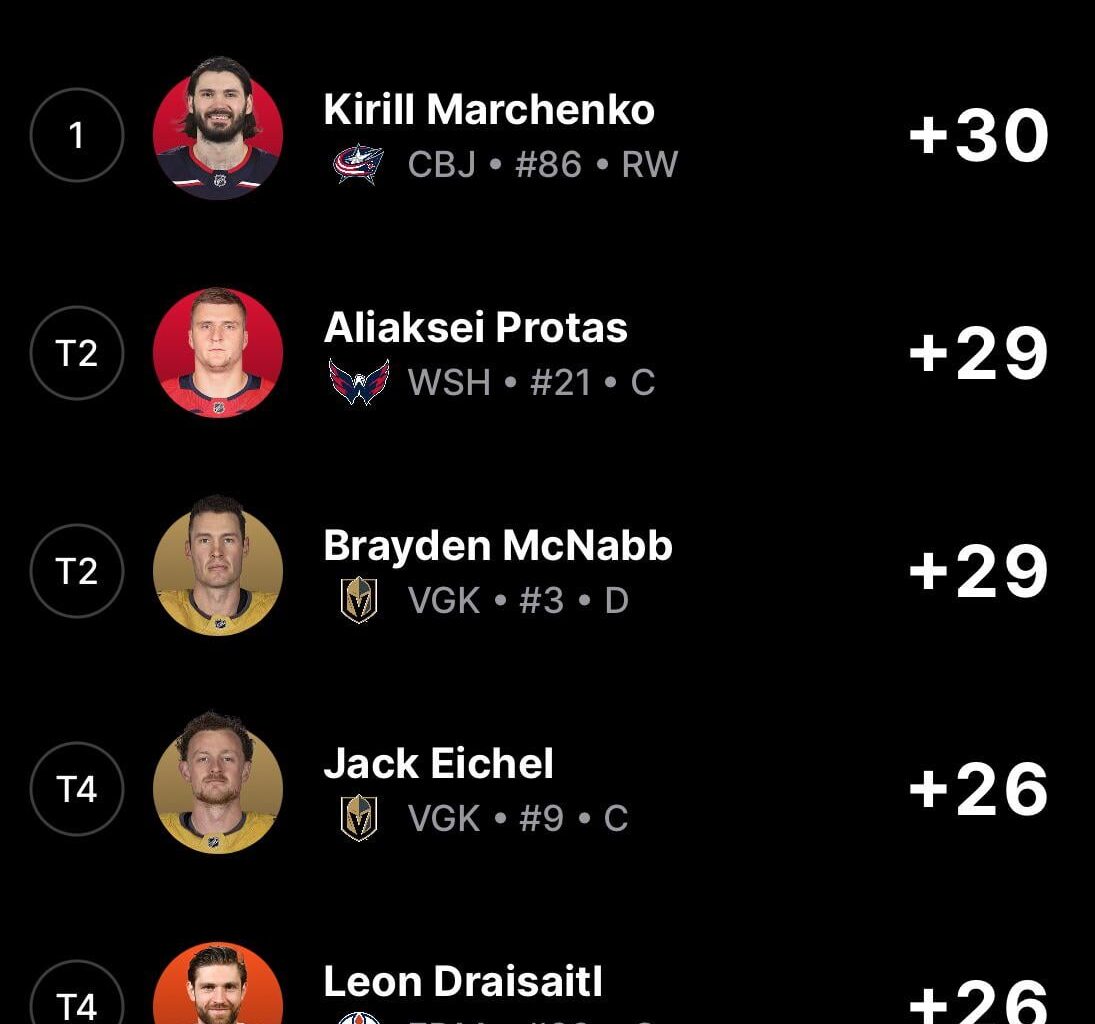 Marchenko Currently Leads NHL in Plus/Minus