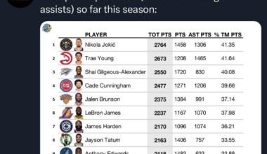 Trae Young is very good at basketball.