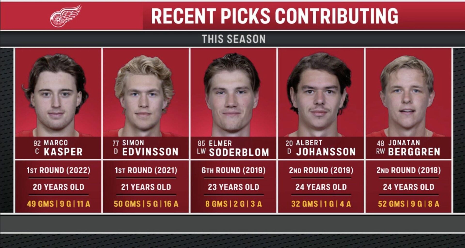 The Kids are Alright. This winning streak has been fueled by the kids