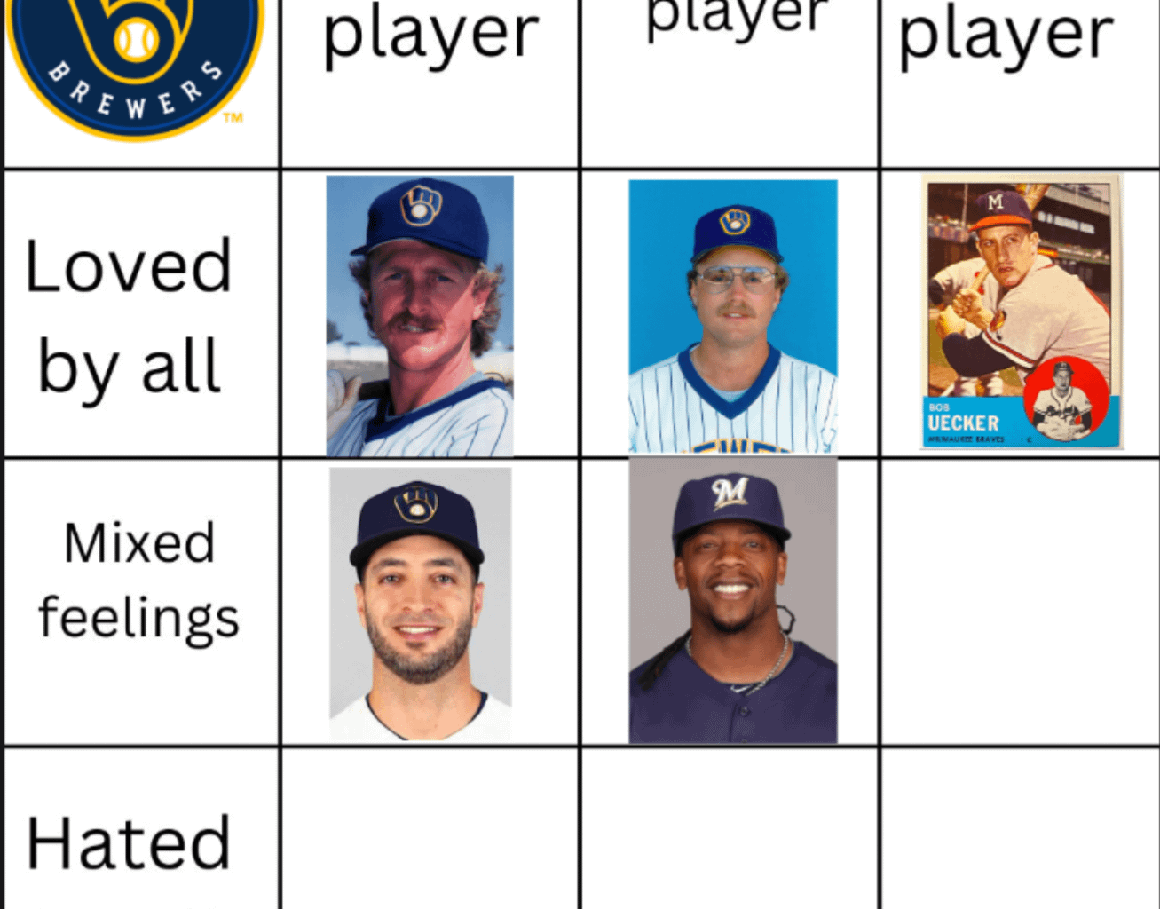 Rickie Weeks Jr. is the most mid player for the sub. Who was a bad player that gives you mixed feelings?