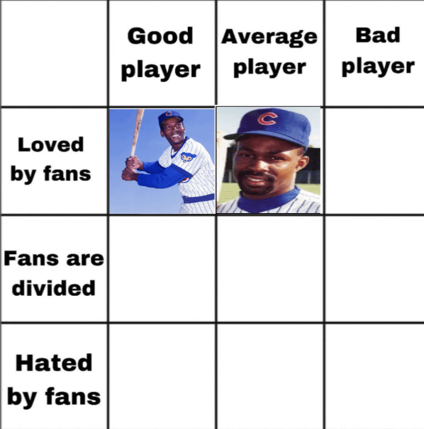 Dunston is our average player loved by fans. Day 3, who is our bad player that is loved by fans?