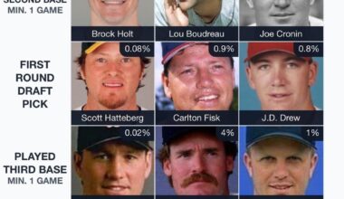 Immaculate Grid 02/01/2025. All Red Sox