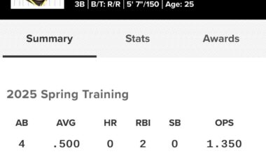 There's No Way Rosario Weighs 150lbs...