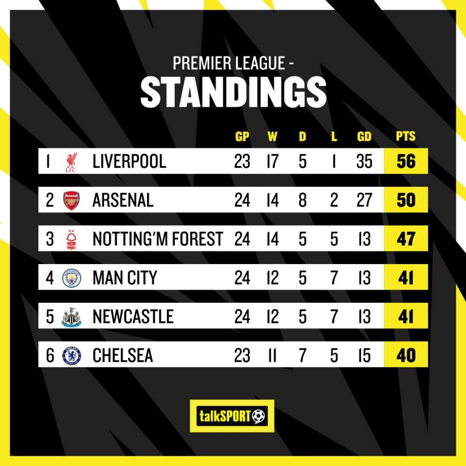 City's hopes of reclaiming the Premier League title are all-but over