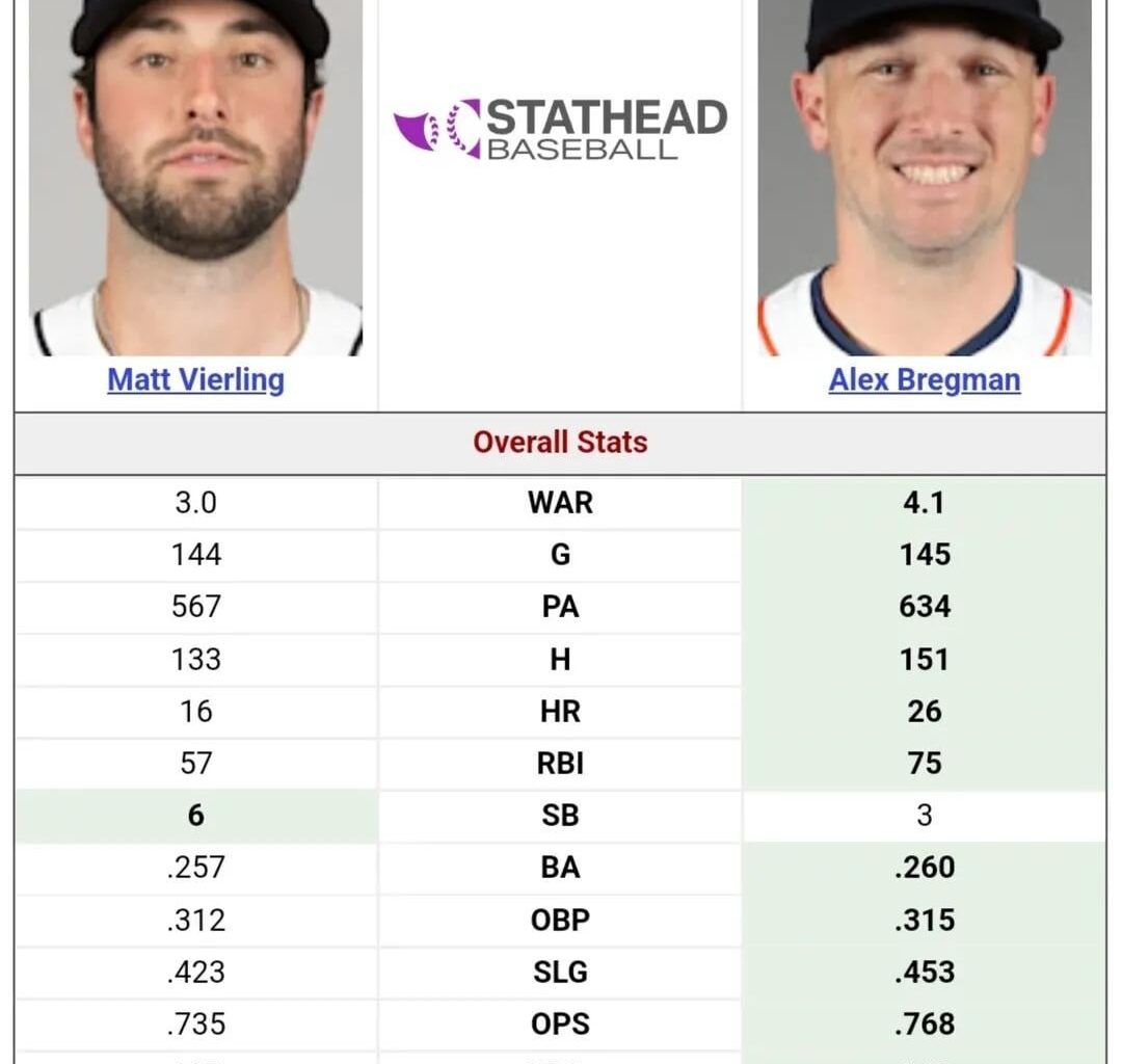 We over Bregman yet?