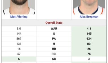 We over Bregman yet?