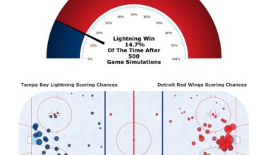 Deserve to win from yesterday