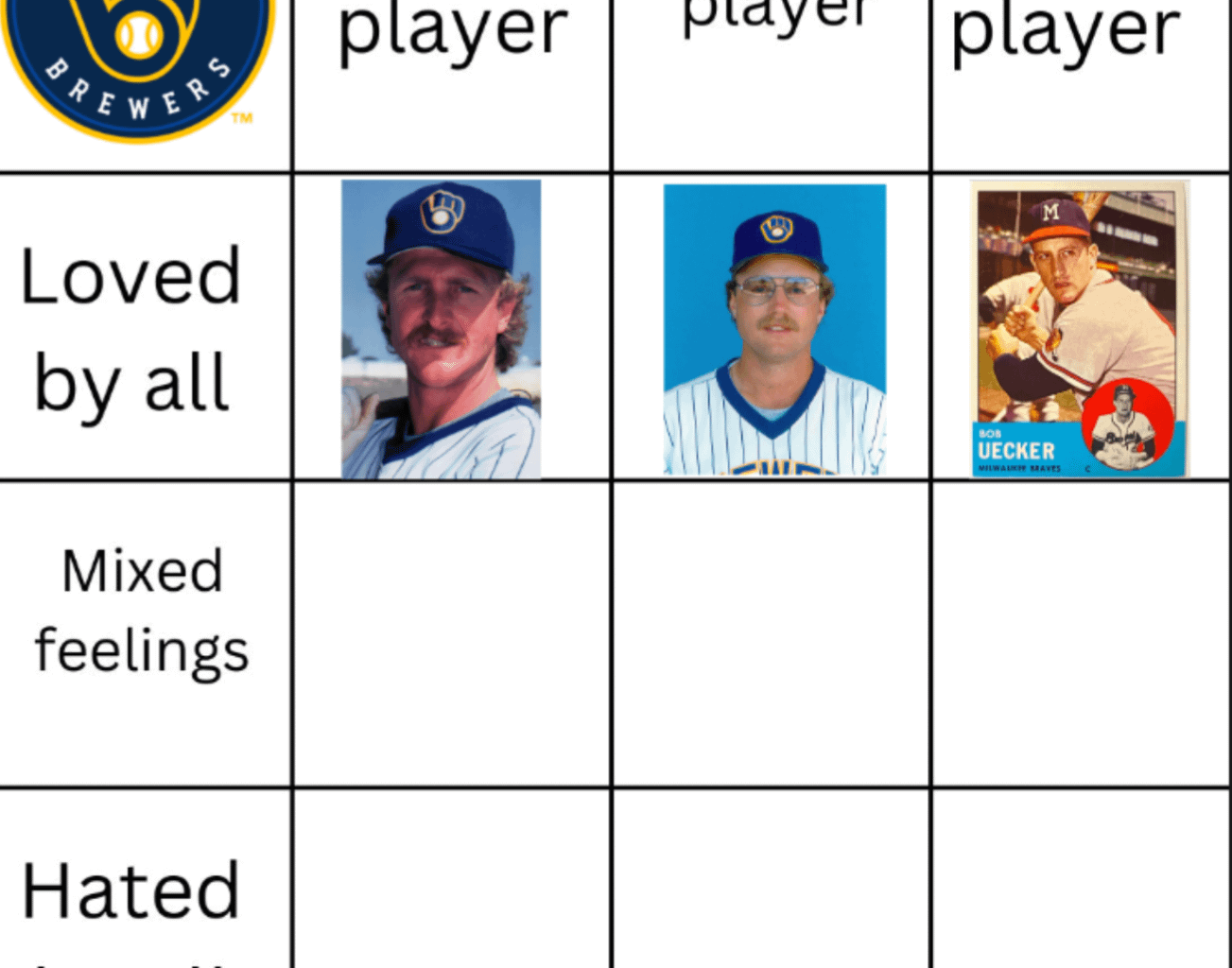 I had this made 30 minutes after posting, we knew bad player loved by everyone would be Uecker. Now today who was a good player but fans have mixed feelings towards?