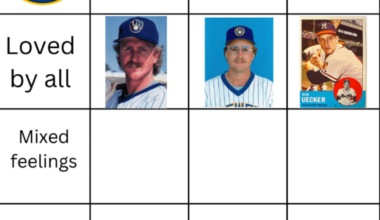 I had this made 30 minutes after posting, we knew bad player loved by everyone would be Uecker. Now today who was a good player but fans have mixed feelings towards?