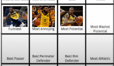 Day 8: Jonathan Bender had the most potential all time for the NBA Pacers. Now who has the most wasted potential? (NBA)