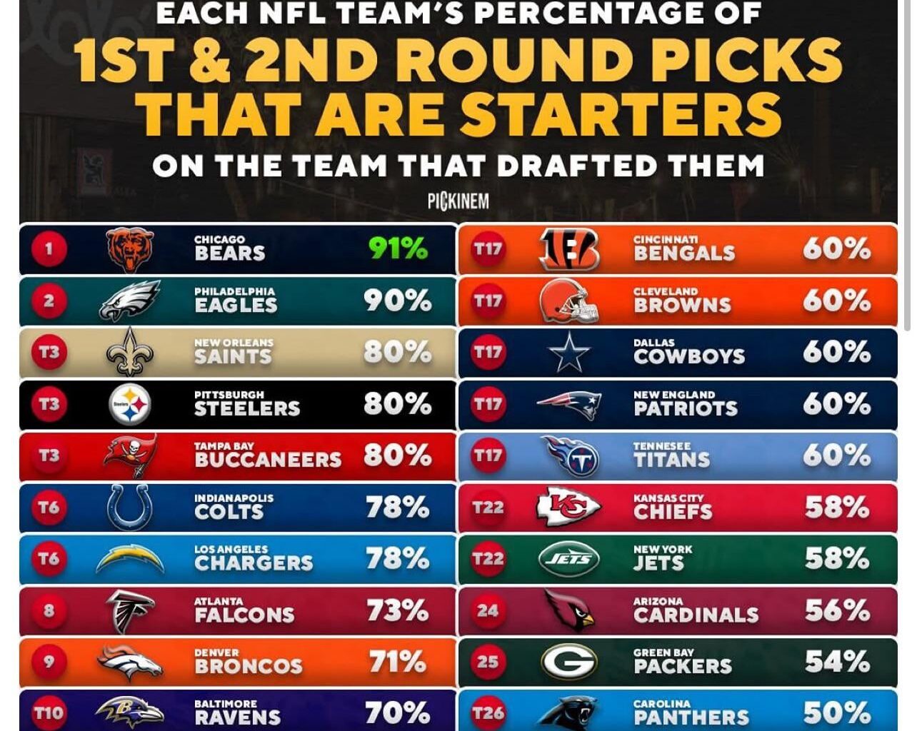 Riverboat Incompetent GM