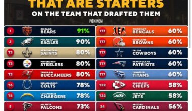 Riverboat Incompetent GM