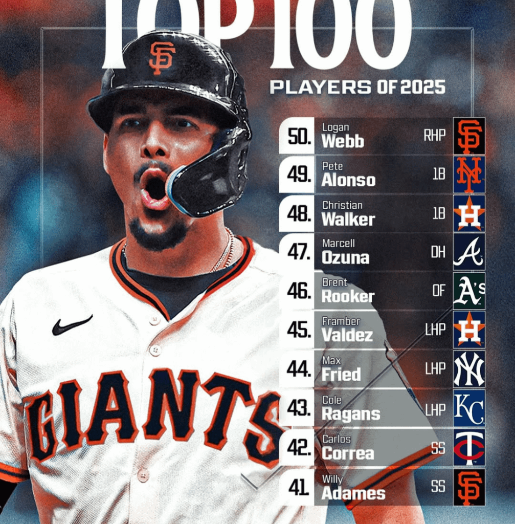 Two of our boys in the top 50 players, so far