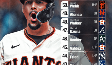 Two of our boys in the top 50 players, so far