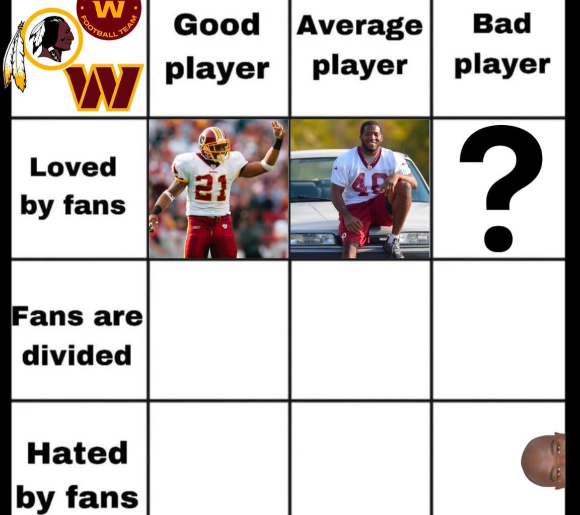 Day 3: Bad Player, Loved by Fans