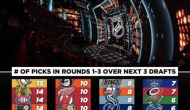 Blues have 5 drafts picks in rounds 1-3 in the next 3 drafts