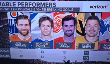 Cool stat about our captain