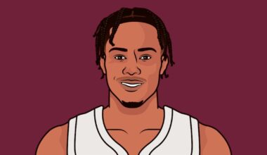 Free fries update. The Cavs have scored 120+ 31 times this season.