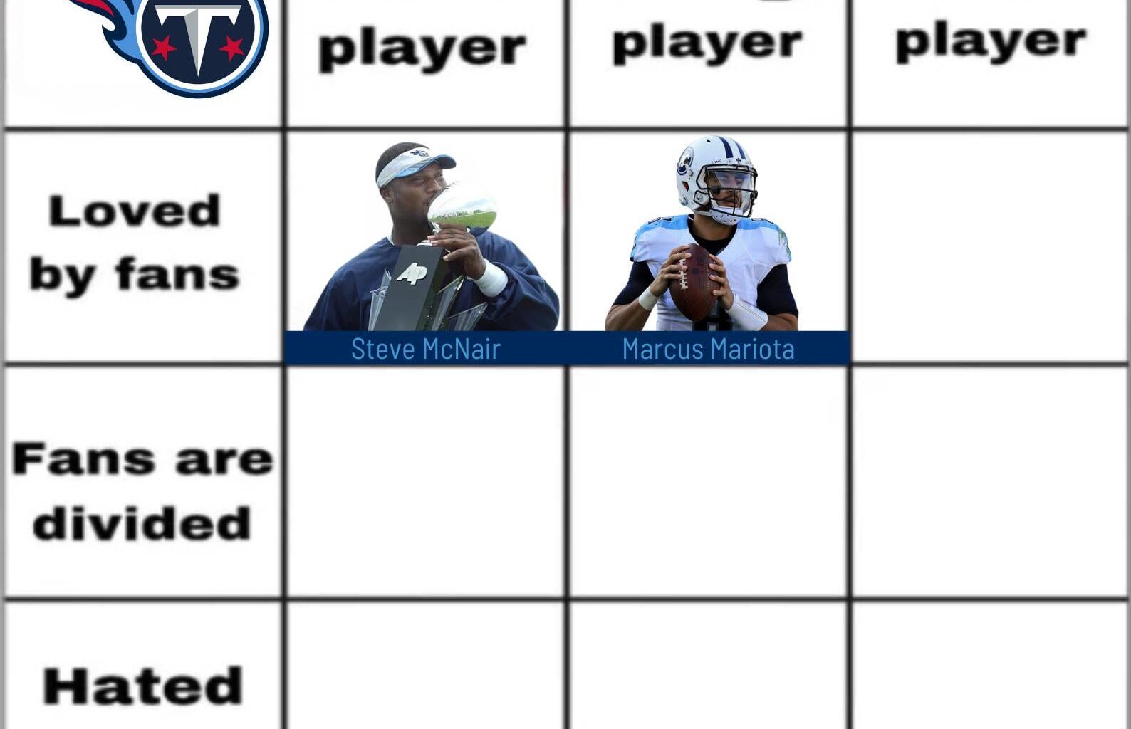 Day 3: Loved by fans. Bad player.