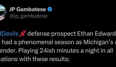 [Gambatese] #NJDevils  defense prospect Ethan Edwards has had a phenomenal season as Michigan’s #1 defender. Playing 24ish minutes a night in all situations with these results: (2 slides 👉🏻)
