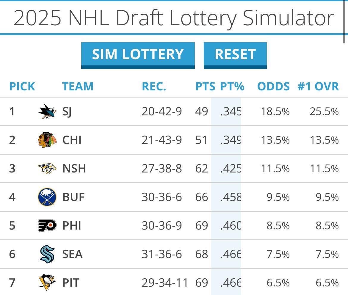 Where we stand right now: