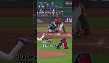 ALL-TIME Arizona Diamondbacks Lineup! ⚾🐍