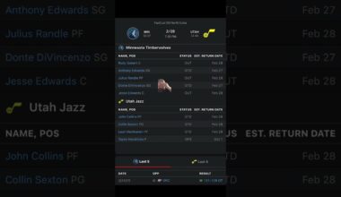 Utah Jazz VS Minnesota Timberwolves :Free NBA Betting Info For 2/28/25