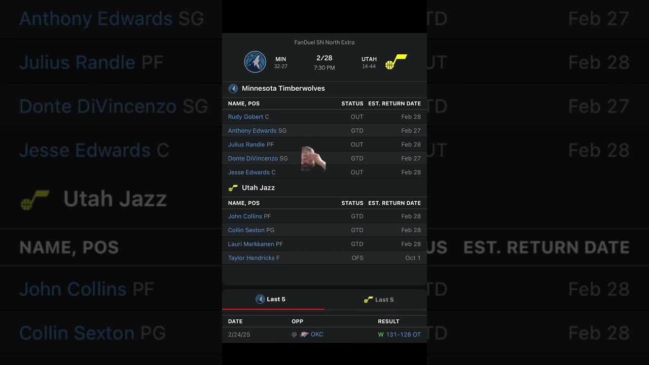 Utah Jazz VS Minnesota Timberwolves :Free NBA Betting Info For 2/28/25